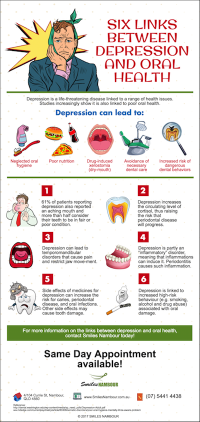 6 Surprising Links Between Depression and Oral Health